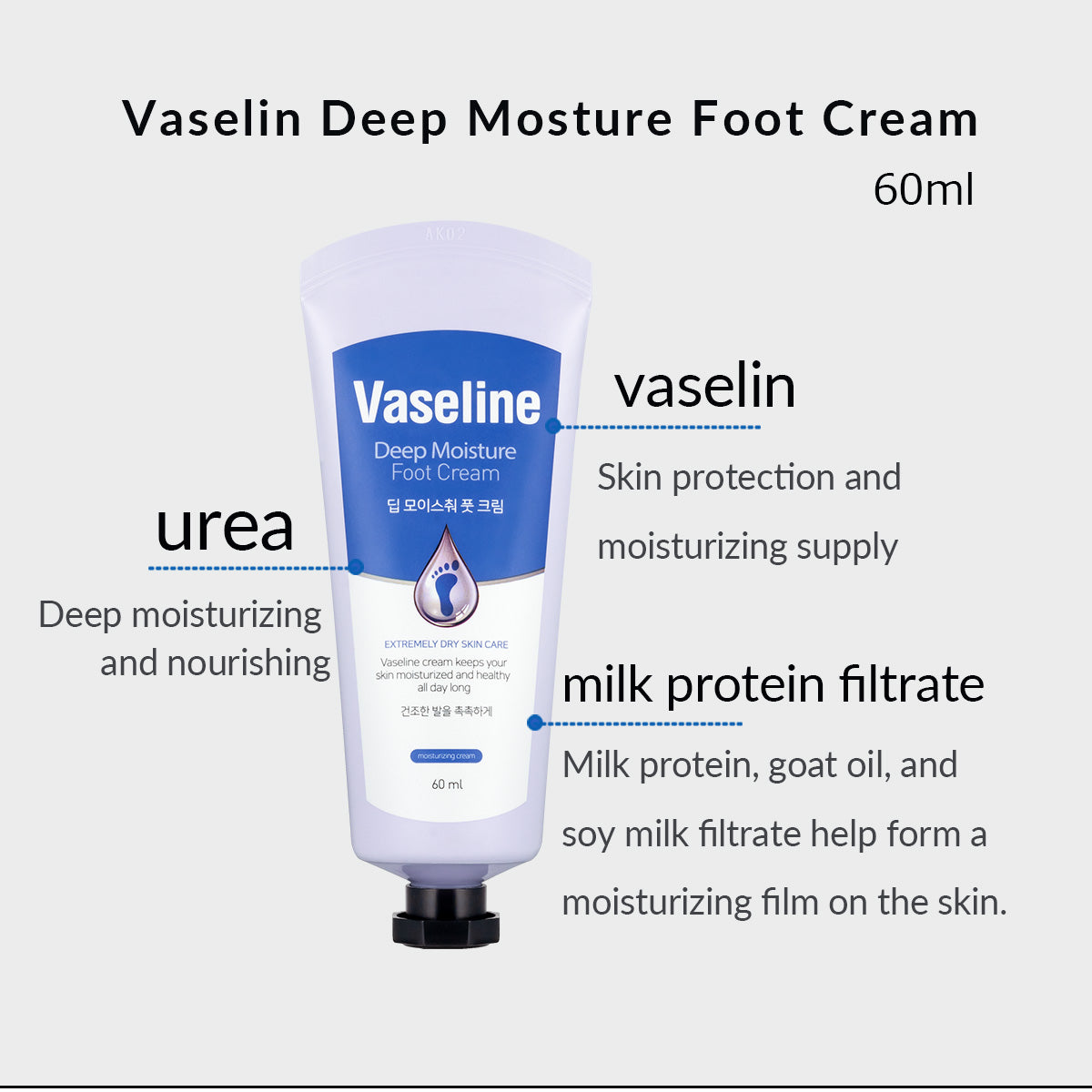 <C2Y Official STORE>60ml Vaseline Deep Moisture Foot Cream